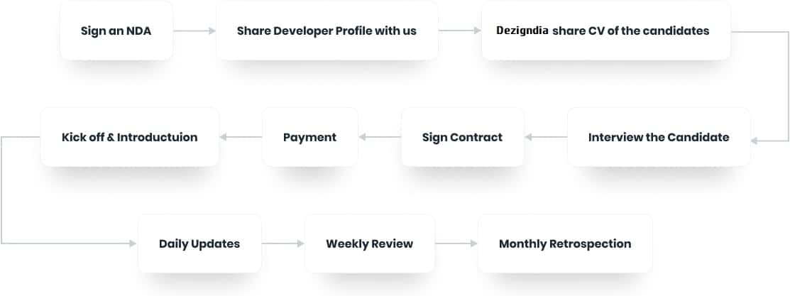 onboarding-flow-chart-img
